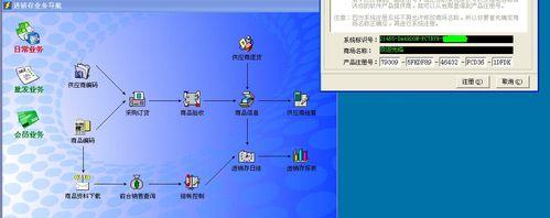 怎樣更好使用軟件管理超市收銀狀況