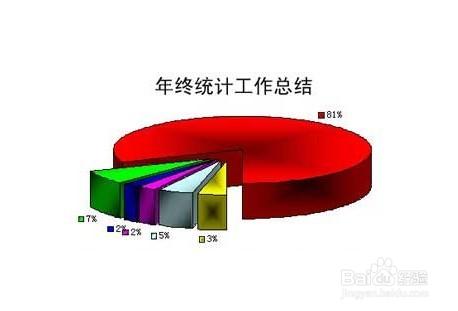 常用公文寫作技巧：[7]總結的寫作方法