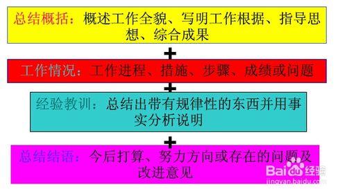 常用公文寫作技巧：[7]總結的寫作方法