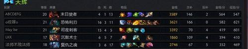 DOTA2恐怖利刃加點出裝殺人攻略