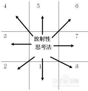 最能解決實際問題的思考方法