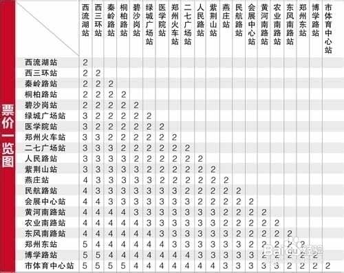 鄭州地鐵票價的計算方法