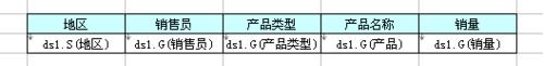 報表管理系統FineReport中如何優化報表計算時間