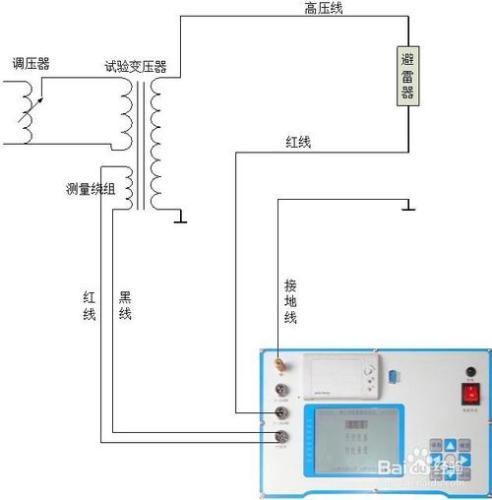 RTYZ-303避雷器帶電測試儀