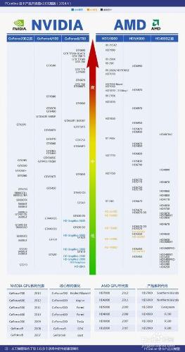 怎麼自己配置電腦？