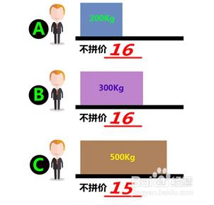 三腳貓電商平臺訂艙血拼攻略