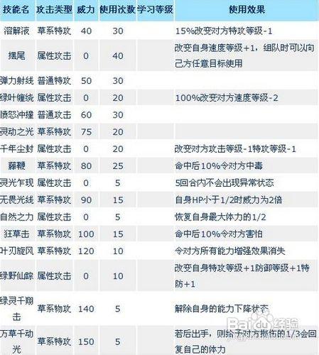 賽爾號格里多格值得練嗎?格里多格刷什麼學習力