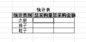 2010版excel：[7]如何統計某類數據總量