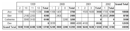 fastreport 入門教程之交叉報表