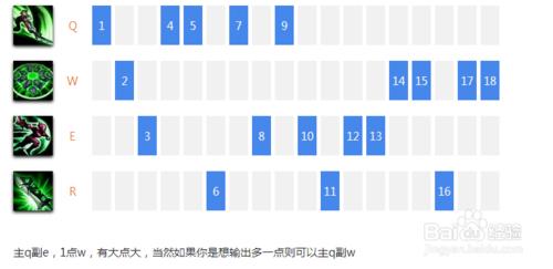 LOL放逐之刃 銳雯 放逐 出裝加點順序