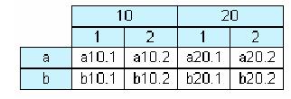 fastreport 入門教程之交叉報表