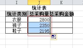 2010版excel：[7]如何統計某類數據總量