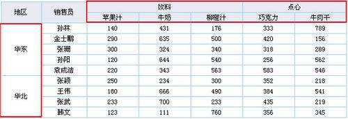 fastreport 入門教程之交叉報表