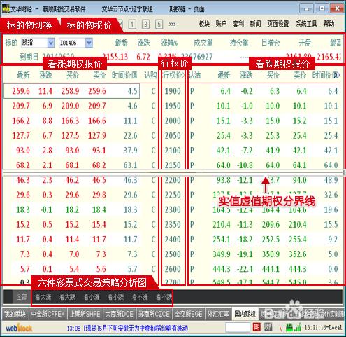 文華財經期權T型報價怎麼看