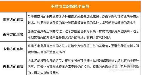 庭院風水巧妙佈局 為家招來滾滾財運