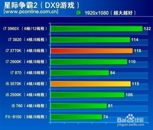 如何解決電腦卡機的問題