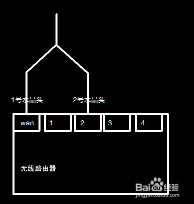 網絡佈線之-家庭網線佈局問題