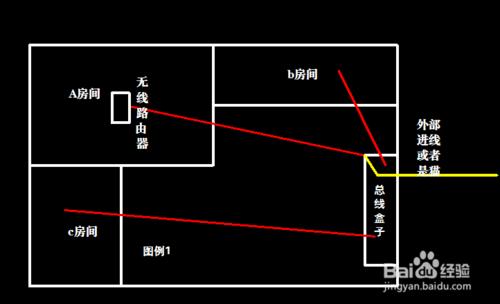 網絡佈線之-家庭網線佈局問題