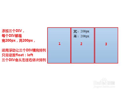 DIV+CSS入門之佈局和浮動