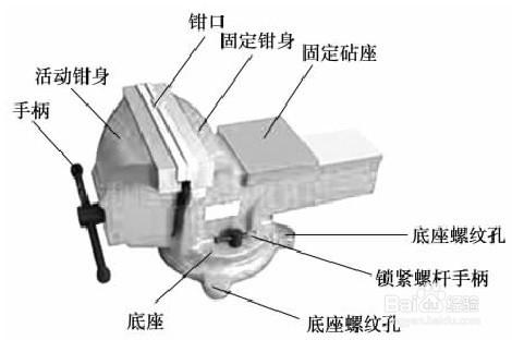 臺虎鉗使用方法詳解