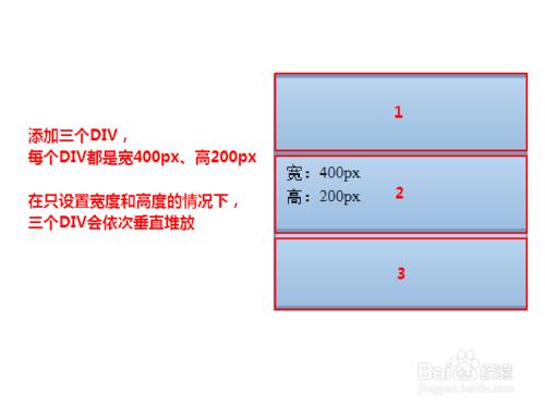 DIV+CSS入門之佈局和浮動