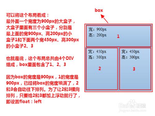 DIV+CSS入門之佈局和浮動