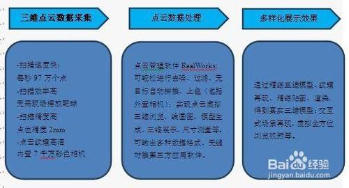 Trimble TX5三維激光掃描如何在沉降監測中應用