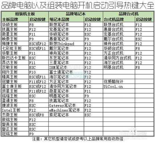 如何設置usb啟動 從U優盤加載開機方法圖解教程