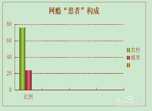 怎麼幫孩子戒掉網癮