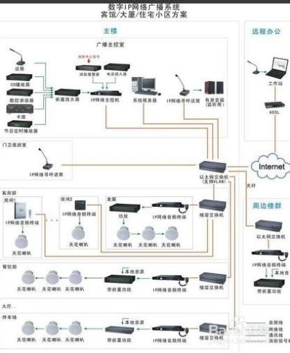 消防安裝通用要求（三十二）