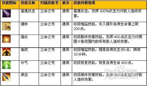 三國遊俠飛羽角色玩家心得