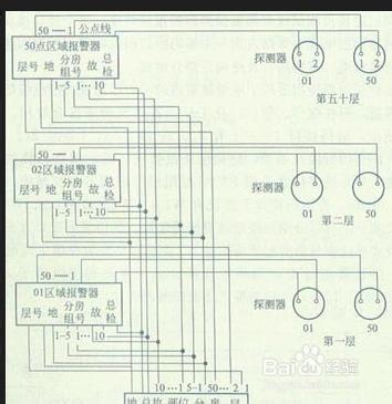 消防安裝通用要求（十五）