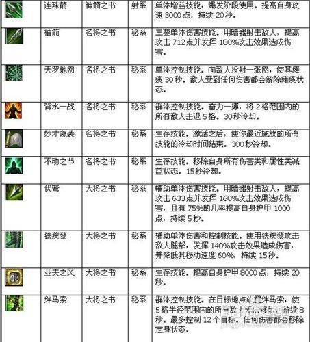 三國遊俠飛羽角色玩家心得