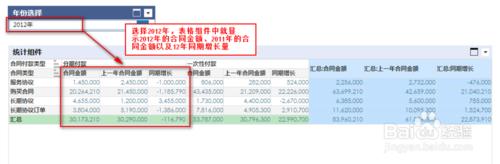 數據分析軟件如何實現佔比同期比