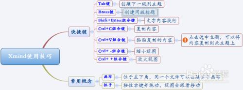 Xmind常用快捷鍵