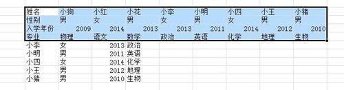 excel處理數據：[6]如何使數據錶行列互換