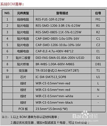 SM7513隔離12V0.3A開關電源芯片方案