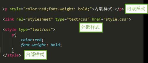 如何動手寫移動Web網站：[4]css入門學習