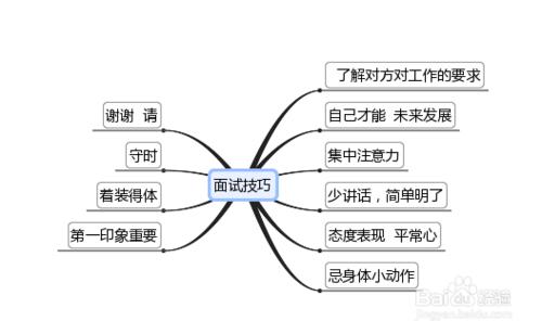 如何應聘房地產行業時“巧妙”征服面試官