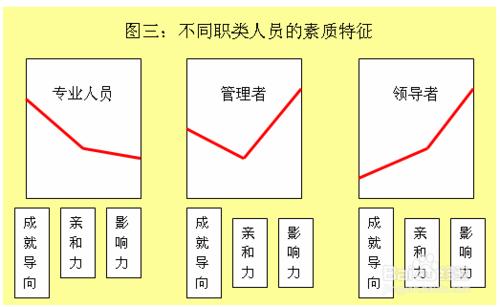 如何應聘房地產行業時“巧妙”征服面試官