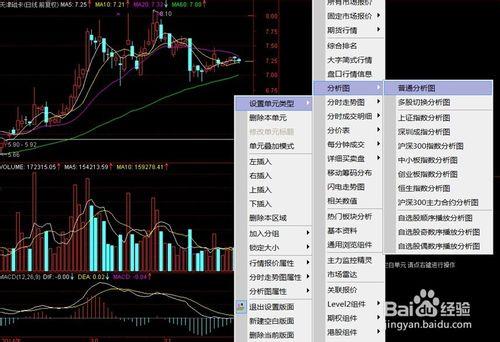 如果定製股票交易軟件的版面