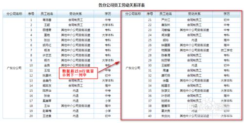 html5表格製作軟件：FineReport行分欄