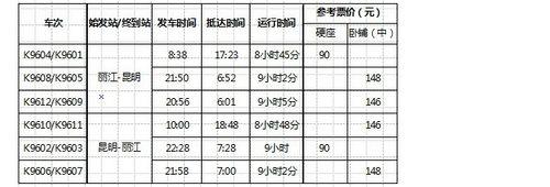 麗江旅遊交通攻略