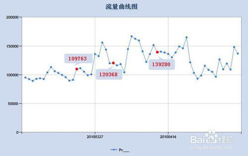 教你5個妙招為你的網站帶來更多訪客——seo優化