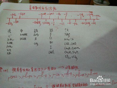 大學有機化學考試周原版筆記B