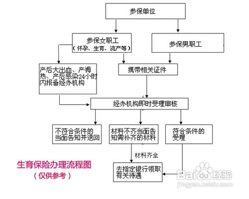 生育保險有什麼用,生育保險的用途好處