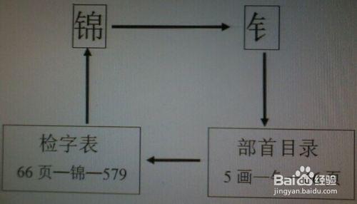 如何用部首查字典