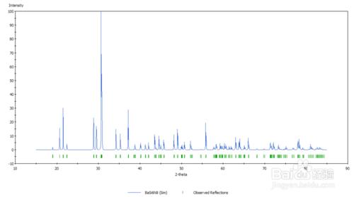 materials studio 利用Reflex模塊畫物質XRD圖譜