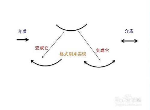 PPT作圖一些實用技巧