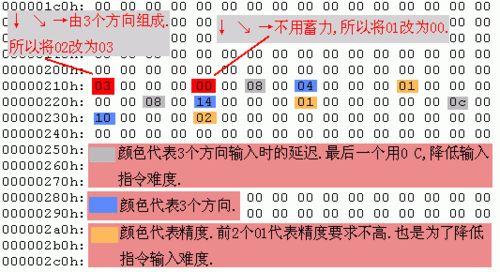 《超級街霸4：街機版》鍵盤出招優化簡單教程